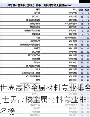 世界高校金属材料专业排名,世界高校金属材料专业排名榜