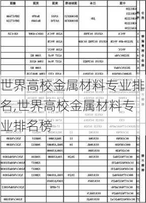 世界高校金属材料专业排名,世界高校金属材料专业排名榜