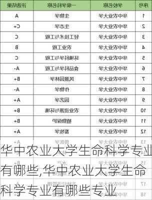 华中农业大学生命科学专业有哪些,华中农业大学生命科学专业有哪些专业