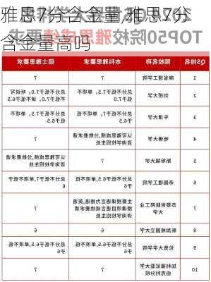 雅思7分含金量,雅思7分含金量高吗