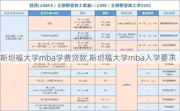 斯坦福大学mba学费贷款,斯坦福大学mba入学要求