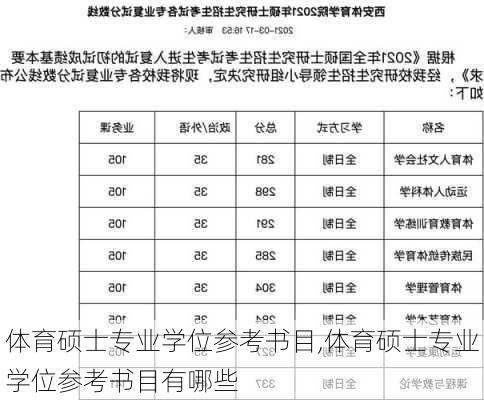 体育硕士专业学位参考书目,体育硕士专业学位参考书目有哪些