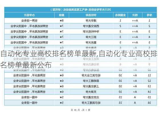 自动化专业高校排名榜单最新,自动化专业高校排名榜单最新公布