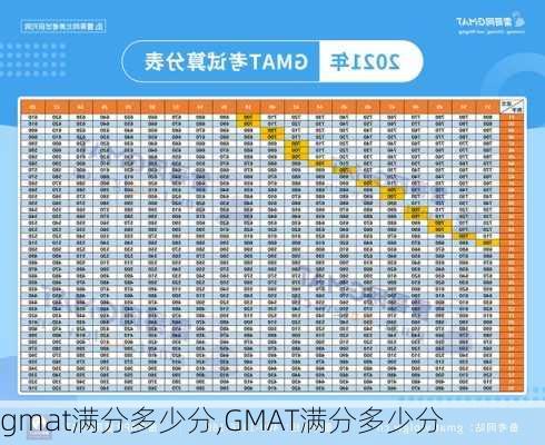 gmat满分多少分,GMAT满分多少分