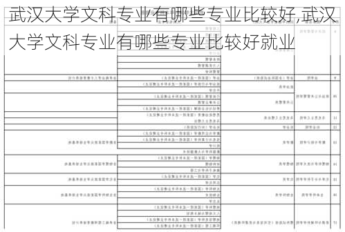 武汉大学文科专业有哪些专业比较好,武汉大学文科专业有哪些专业比较好就业