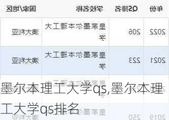 墨尔本理工大学qs,墨尔本理工大学qs排名