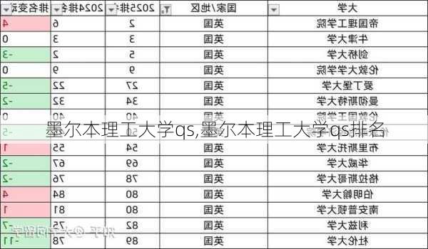 墨尔本理工大学qs,墨尔本理工大学qs排名