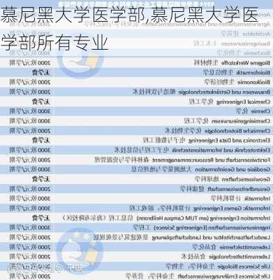 慕尼黑大学医学部,慕尼黑大学医学部所有专业