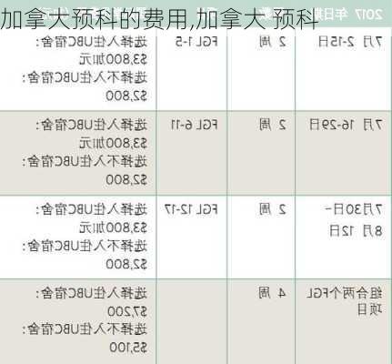 加拿大预科的费用,加拿大 预科