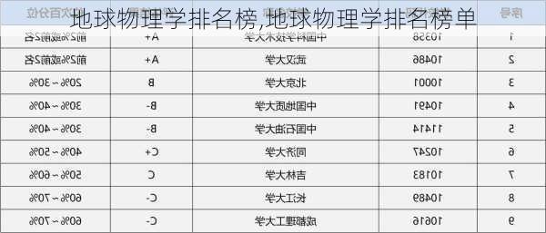 地球物理学排名榜,地球物理学排名榜单