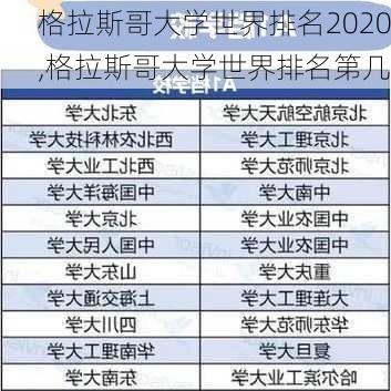 格拉斯哥大学世界排名2020,格拉斯哥大学世界排名第几