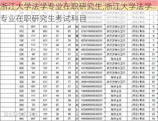 浙江大学法学专业在职研究生,浙江大学法学专业在职研究生考试科目