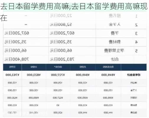 去日本留学费用高嘛,去日本留学费用高嘛现在