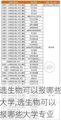 选生物可以报哪些大学,选生物可以报哪些大学专业