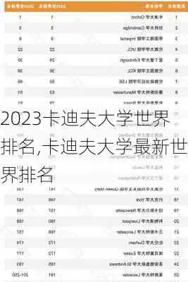 2023卡迪夫大学世界排名,卡迪夫大学最新世界排名