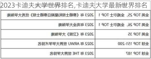 2023卡迪夫大学世界排名,卡迪夫大学最新世界排名