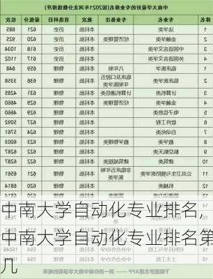 中南大学自动化专业排名,中南大学自动化专业排名第几