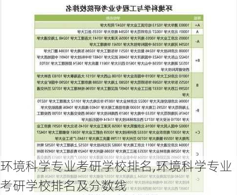 环境科学专业考研学校排名,环境科学专业考研学校排名及分数线