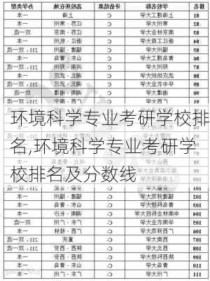 环境科学专业考研学校排名,环境科学专业考研学校排名及分数线