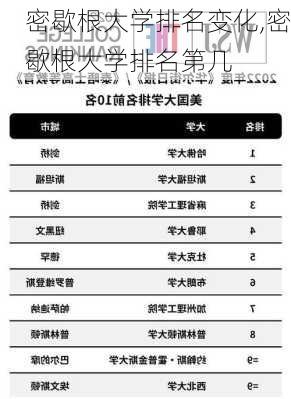 密歇根大学排名变化,密歇根大学排名第几