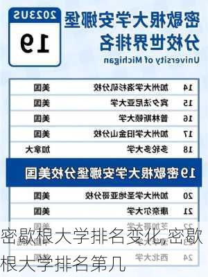 密歇根大学排名变化,密歇根大学排名第几