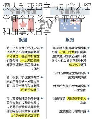 澳大利亚留学与加拿大留学哪个好,澳大利亚留学和加拿大留学