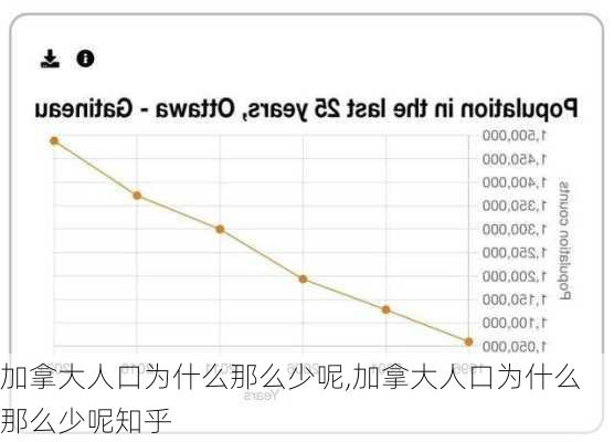 加拿大人口为什么那么少呢,加拿大人口为什么那么少呢知乎