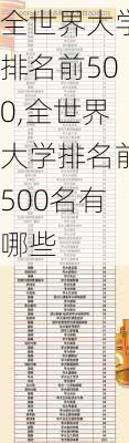 全世界大学排名前500,全世界大学排名前500名有哪些