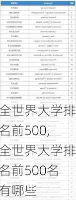 全世界大学排名前500,全世界大学排名前500名有哪些