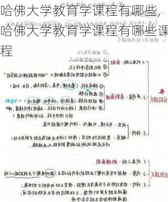 哈佛大学教育学课程有哪些,哈佛大学教育学课程有哪些课程