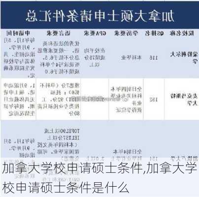 加拿大学校申请硕士条件,加拿大学校申请硕士条件是什么