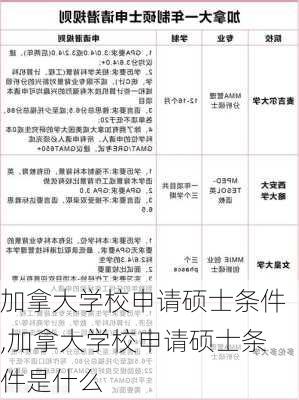 加拿大学校申请硕士条件,加拿大学校申请硕士条件是什么