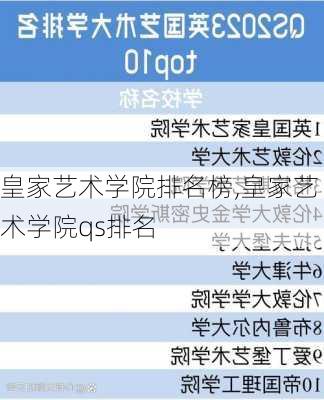 皇家艺术学院排名榜,皇家艺术学院qs排名