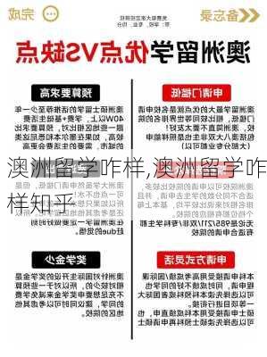 澳洲留学咋样,澳洲留学咋样知乎