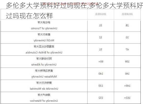 多伦多大学预科好过吗现在,多伦多大学预科好过吗现在怎么样