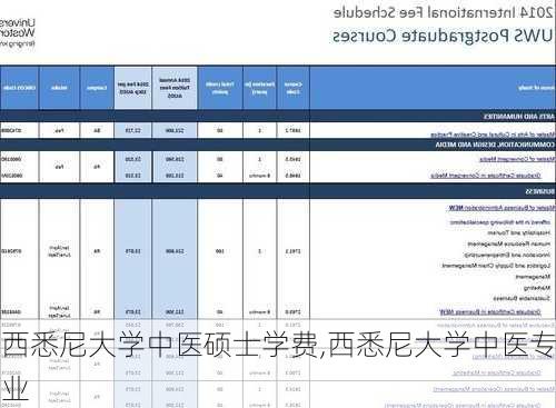 西悉尼大学中医硕士学费,西悉尼大学中医专业