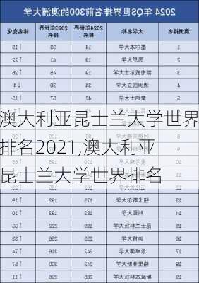 澳大利亚昆士兰大学世界排名2021,澳大利亚昆士兰大学世界排名