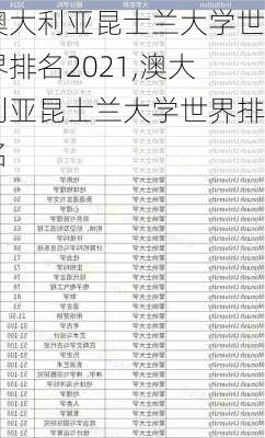 澳大利亚昆士兰大学世界排名2021,澳大利亚昆士兰大学世界排名