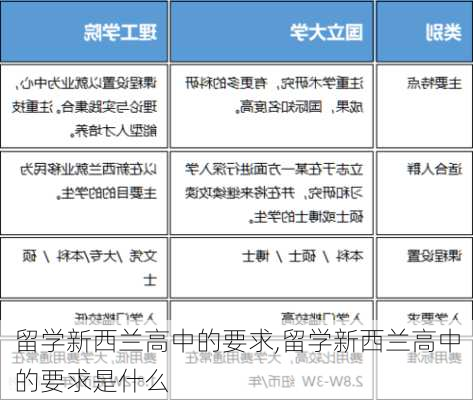 留学新西兰高中的要求,留学新西兰高中的要求是什么