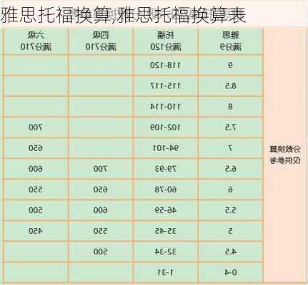 雅思托福换算,雅思托福换算表