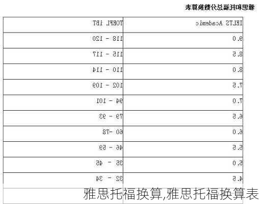 雅思托福换算,雅思托福换算表