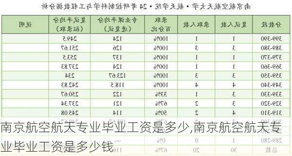 南京航空航天专业毕业工资是多少,南京航空航天专业毕业工资是多少钱