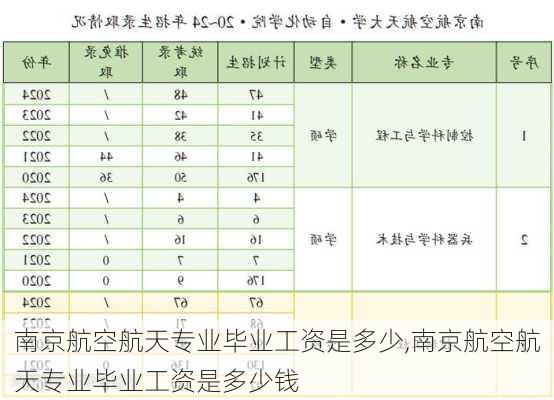 南京航空航天专业毕业工资是多少,南京航空航天专业毕业工资是多少钱