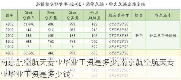 南京航空航天专业毕业工资是多少,南京航空航天专业毕业工资是多少钱