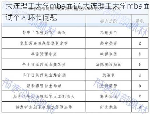 大连理工大学mba面试,大连理工大学mba面试个人环节问题