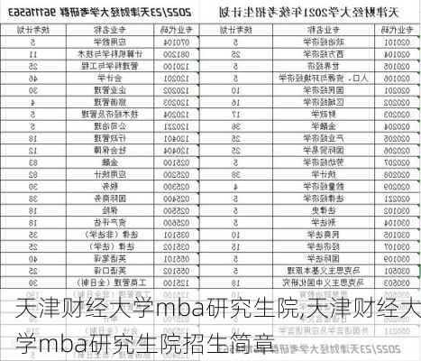 天津财经大学mba研究生院,天津财经大学mba研究生院招生简章