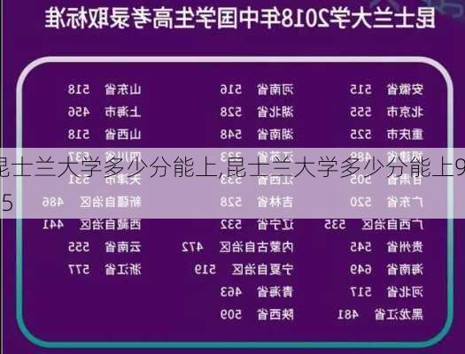 昆士兰大学多少分能上,昆士兰大学多少分能上985