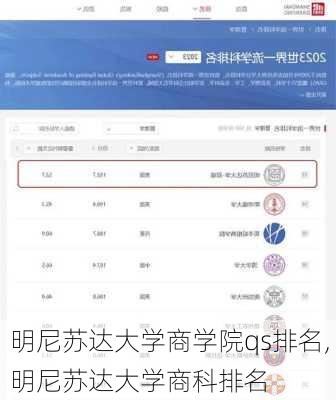 明尼苏达大学商学院qs排名,明尼苏达大学商科排名