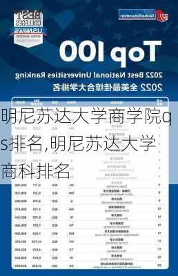 明尼苏达大学商学院qs排名,明尼苏达大学商科排名