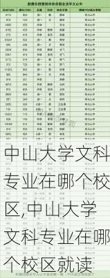 中山大学文科专业在哪个校区,中山大学文科专业在哪个校区就读